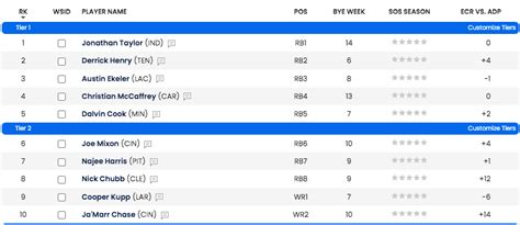 ECR results in a pretty safe ranking because all the bold rankings are averaged out. . What does ecr mean in fantasy football